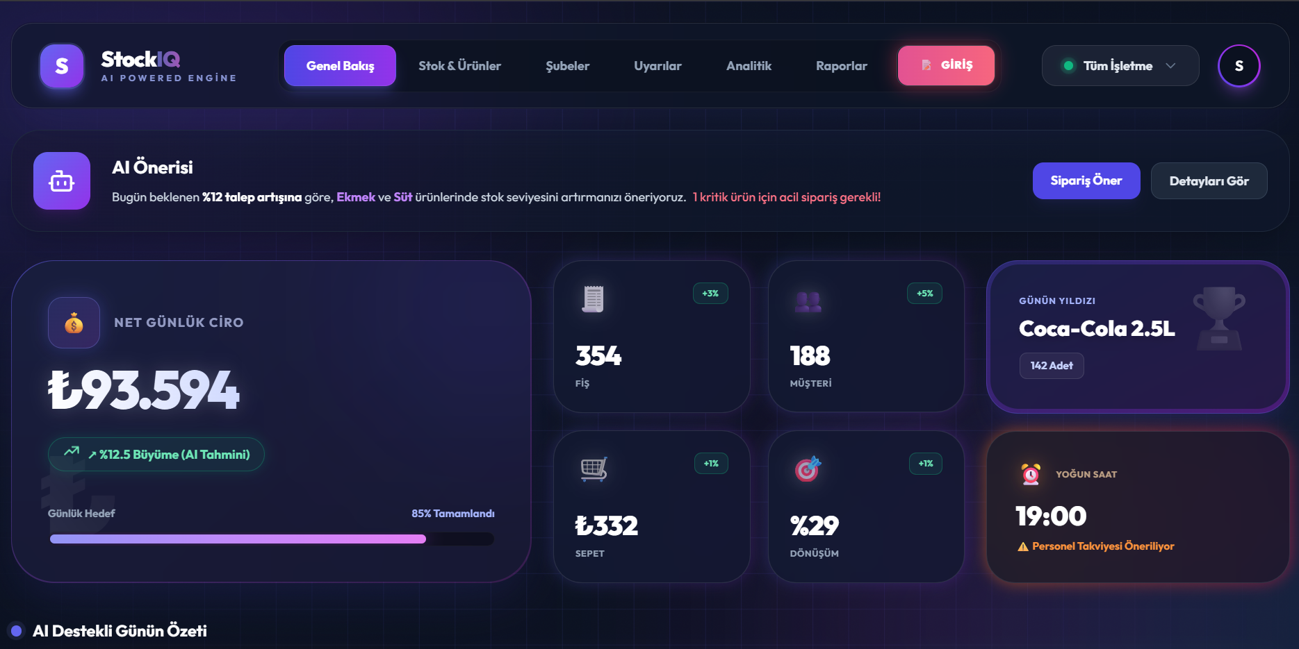 StockIQ: AI Destekli Stok & Satış Yönetim Paneli Arayüzü
